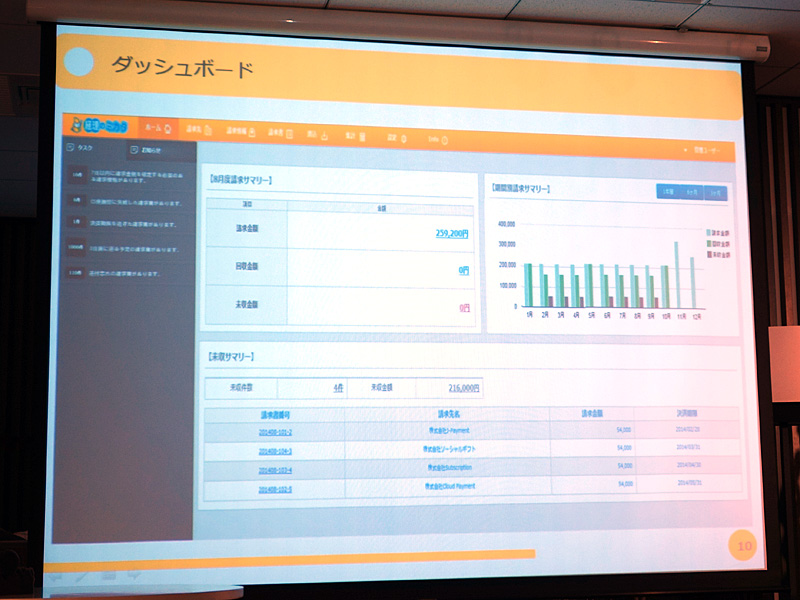 ステータスの確認などを行うダッシュボード画面