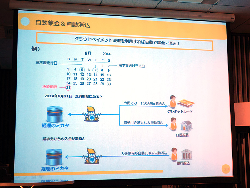 決済プラットフォームとの連動も
