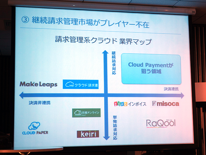 国内の請求管理系サービス事業者との比較図