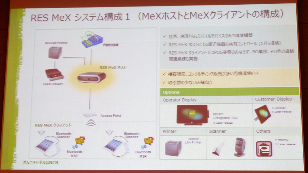 「RES MeX クライアント」と「RES MeX ホスト」の構成