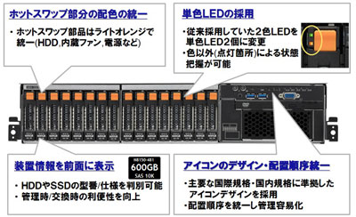 NEC サーバー Intel E5 2600 V3シリーズ2基搭載可能 NEC、Xeon E5-2600v3搭載のIAサーバー「Express5800」5機種 - クラウド