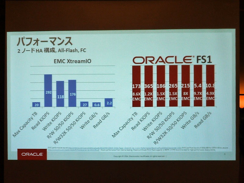 日本オラクル、高性能フラッシュ・ストレージ「Oracle FS1」を発表 - クラウド Watch