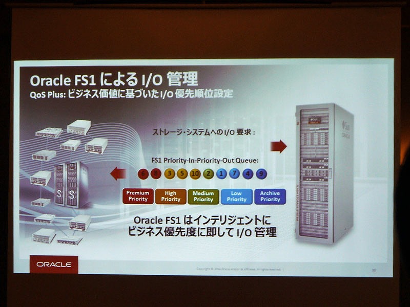 日本オラクル、高性能フラッシュ・ストレージ「Oracle FS1」を発表 - クラウド Watch