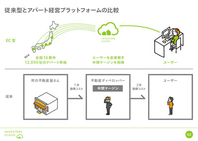 不動産活用］ビジネスモデルプラン集 図解即戦力 不動産業界のしくみと