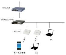 ヤマハ ネットワーク製品の「継承」と「挑戦」】RTX1210がネットワーク