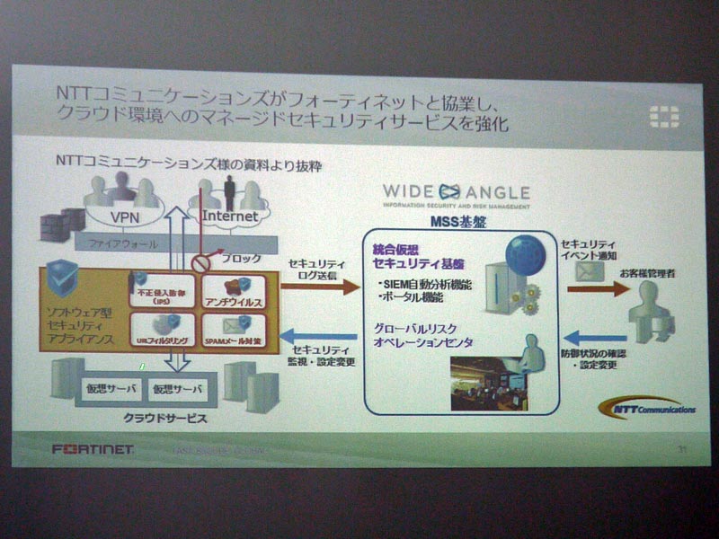 フォーティネットジャパンとNTT Comとの協業展開