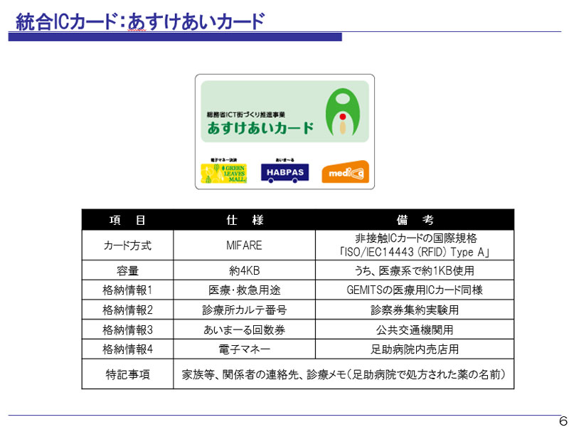 あすけあいカード