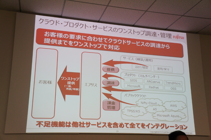 ワンストップ調達