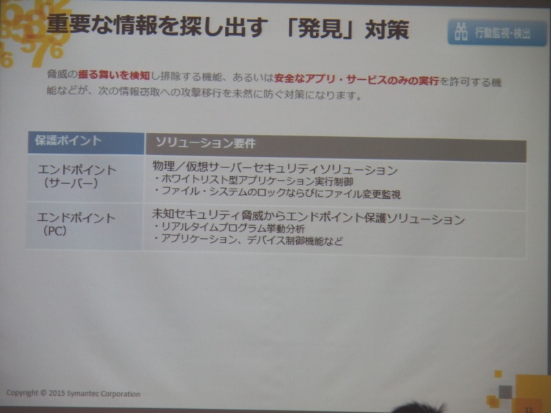 振る舞い検知などの「発見」対策