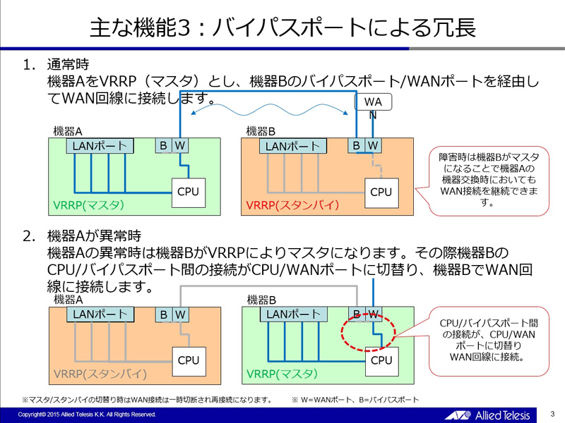 バイパスポートによる機器冗長システムによる動作