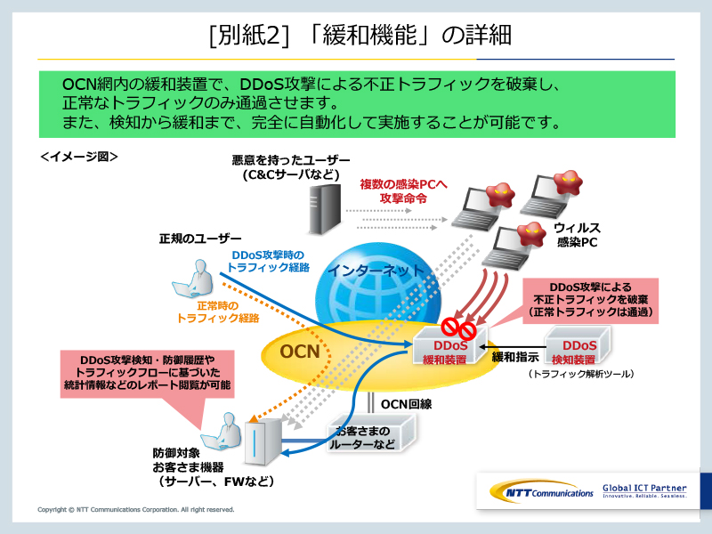 「緩和機能」の詳細