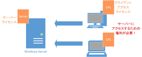 特別企画】新年度まであと2カ月！ 今、IT管理者がやるべき準備とは