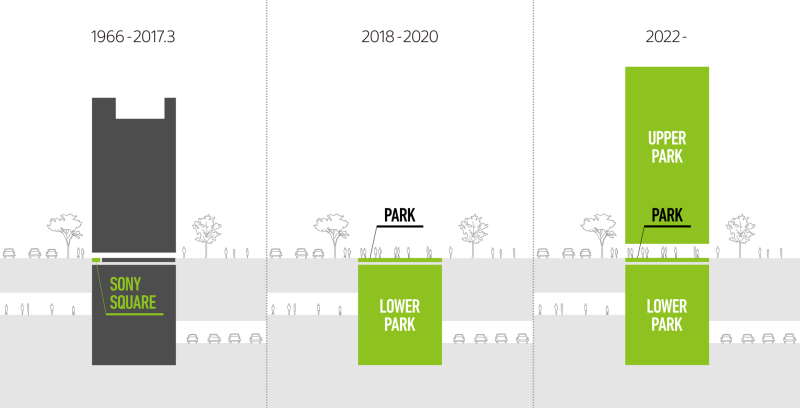 銀座ソニーパークプロジェクトの流れ