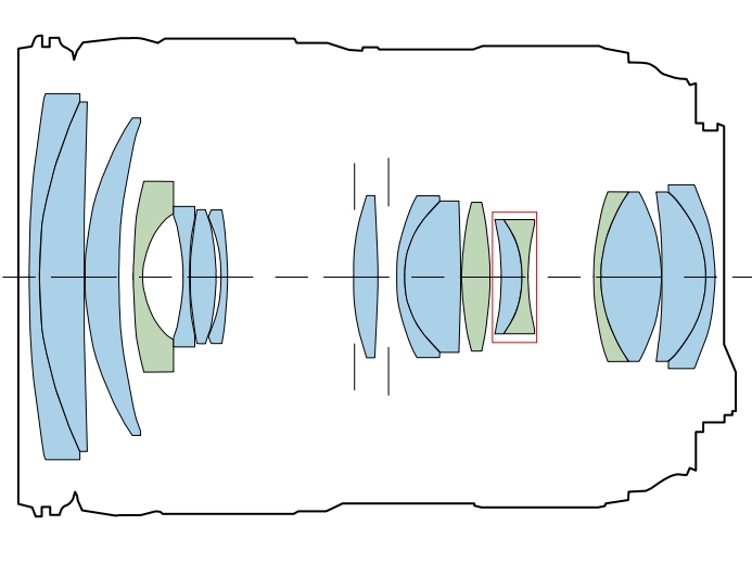 黄緑：非球面レンズ、赤四角：ISユニット