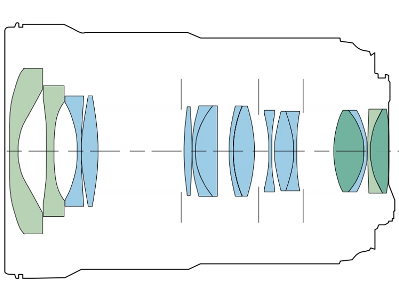 黄緑：非球面レンズ、緑：UDレンズ