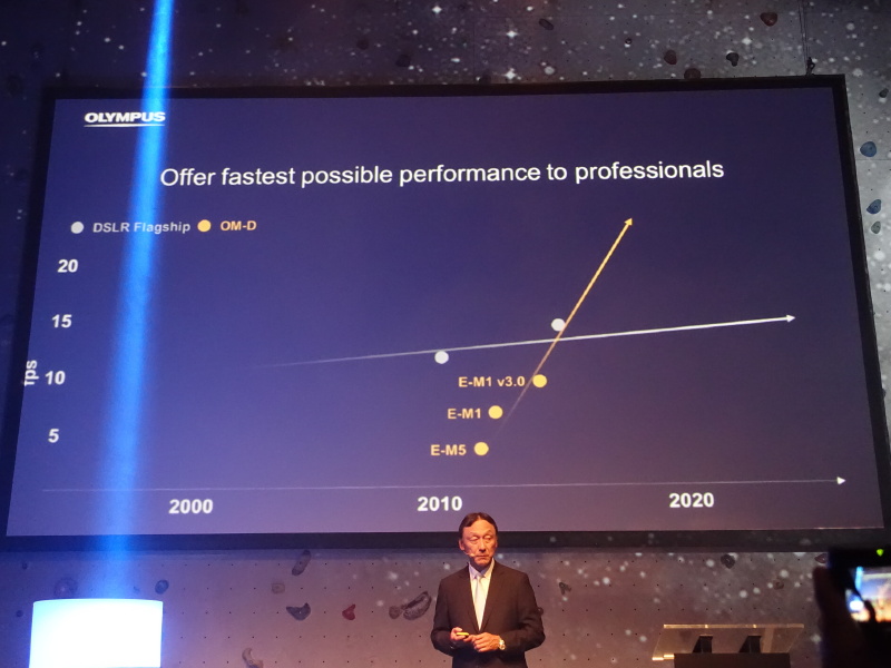 一眼レフとOM-Dのコマ速アップの歴史