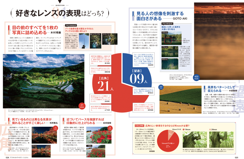 担当編集者コメント：やはり風景写真家には広角レンズが人気でした。絶景地のスケール感をまるごと写真に収めたいという希望が強いようです。ただし、スケール感を引き出すための方法はさまざま。アングルの工夫や被写体との距離の取り方など、そのための手段を語ってもらいました。一方の望遠レンズ派は、風景の中から見出した美しさを写真に閉じ込めることで、見る人の想像を引き出そうという考え方に基づいています。その手法は広角レンズを多用している人には実に刺激的だと思います。