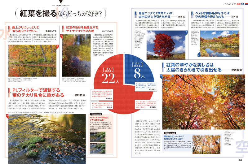 担当編集者コメント：紅葉を引き立てる定番のテクニックである「水辺の映り込み」と「青空との配色」。どちらの表現が好きか、あえて一方を選んでもらうと前者の圧勝となりました。その理由はずばり、バリエーションの豊富さ。静と動の対比、シンメトリー、渓流の動感などを意識して撮影ポイントを探す面白さが語られています。
