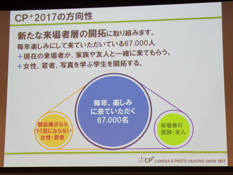 CP+2017では、新規来場者層に向けた施策を実施する予定