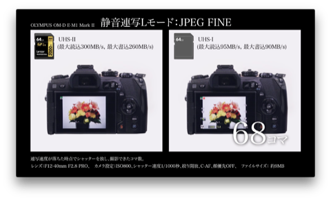 特別企画：秒18コマの「E-M1 Mark II」は、UHS-IIで撮るべき