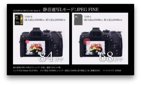 SD付OLYMPUS OM-D E-M10 MarkⅢ シャッター2102回