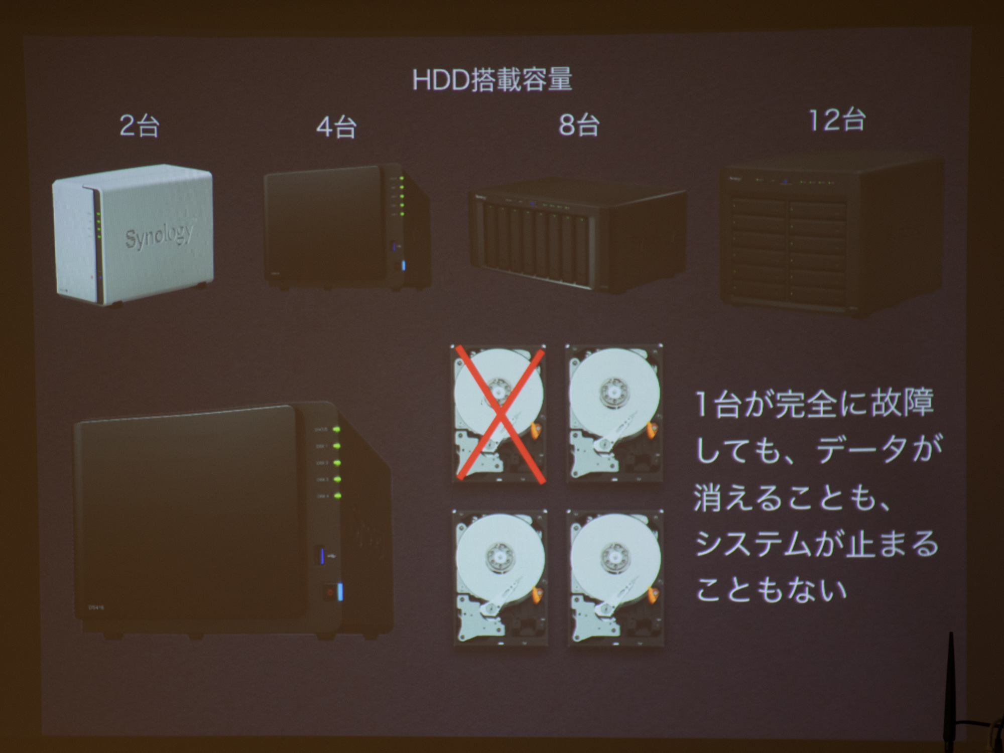 ミラーリングしておけば、HDDを4台搭載しているNASのうち1台が壊れても問題なく復旧できる