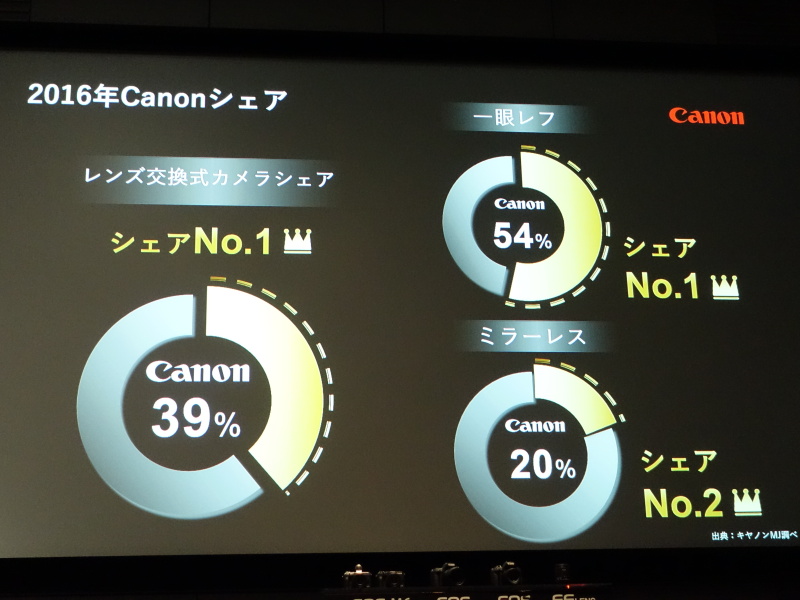 「ミラーレスも早急にナンバーワンを目指す」（八木氏）