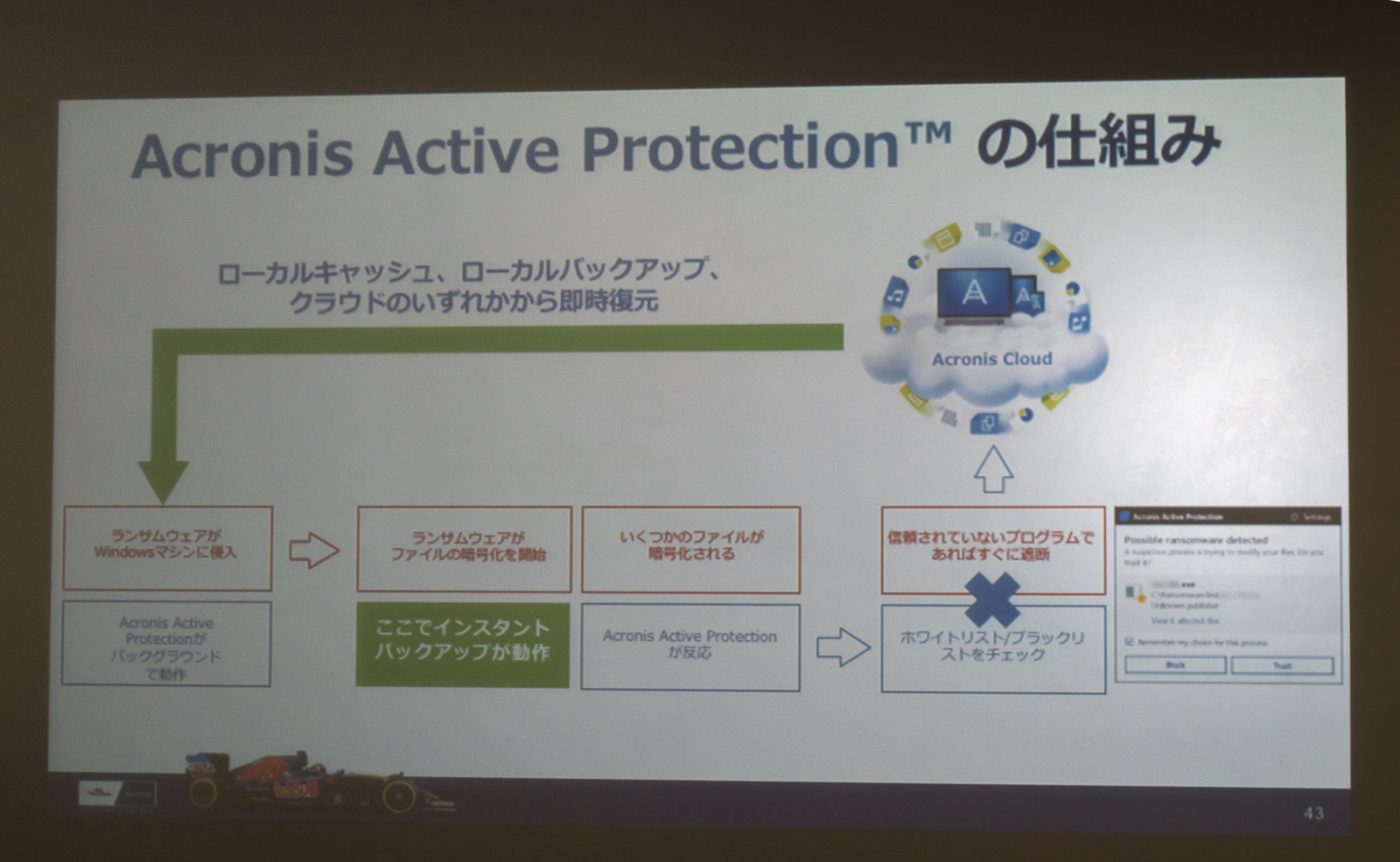 Active Protectionの仕組み