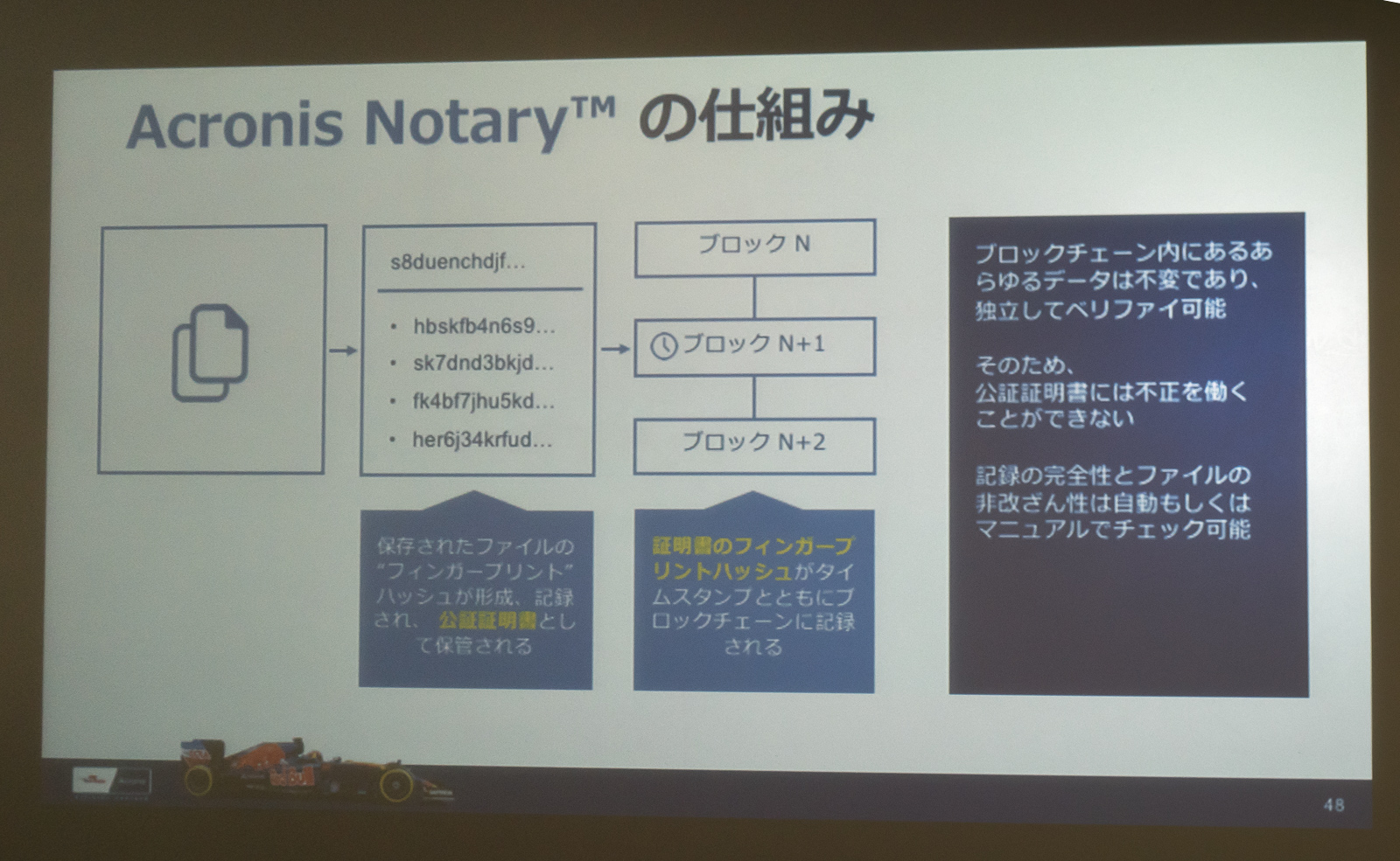 Notaryの仕組み