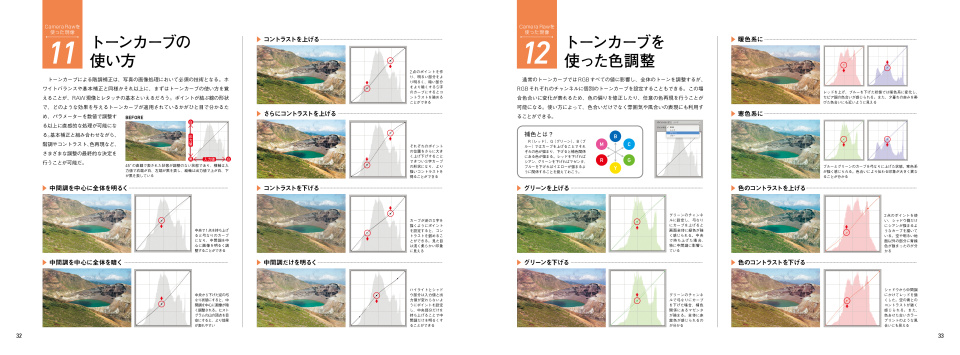 一見難しいトーンカーブの使い方も、イメージを見ながら勉強