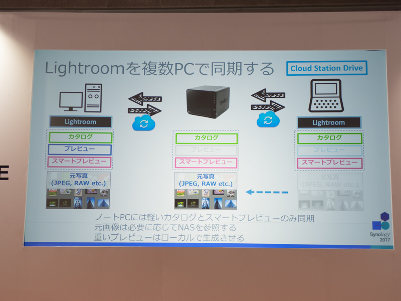 Lightroomのカタログを同期する活用法