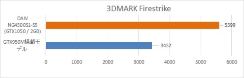 マウスコンピューター、Core i7搭載の写真家向けノートPC - デジカメ Watch