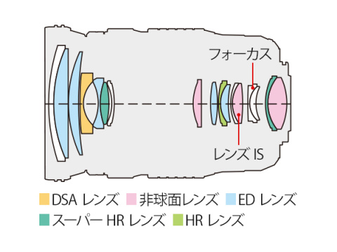 インタビュー：M.ZUIKO DIGITAL ED 12-100mm F4.0 IS PRO