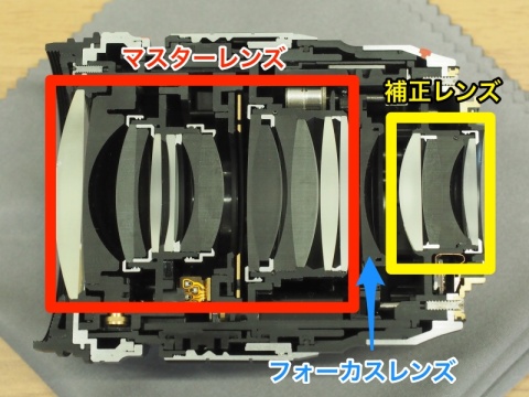 インタビュー：M.ZUIKO DIGITAL ED 25mm F1.2 PRO - デジカメ Watch