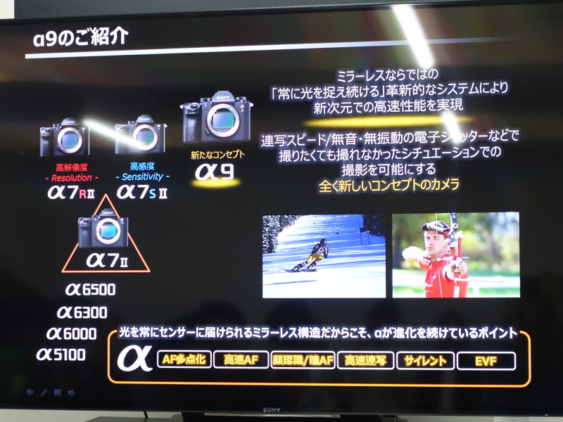 ソニーのレンズ交換式カメラ