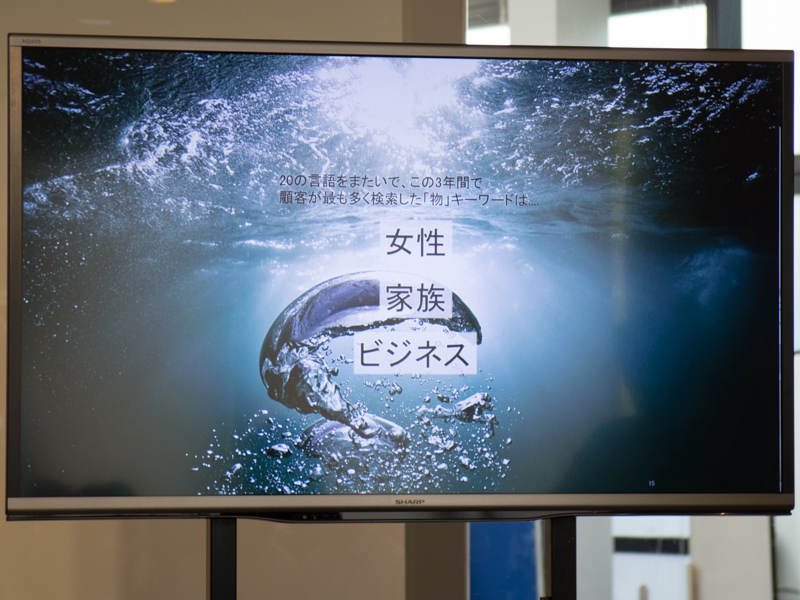 「事物」として過去3年間に20の言語をまたいで最も検索された回数の多い検索ワードは「女性」、「家族」、「ビジネス」。