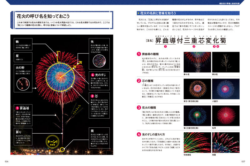 基本テクニック編より「花火の呼び名を知っておこう」