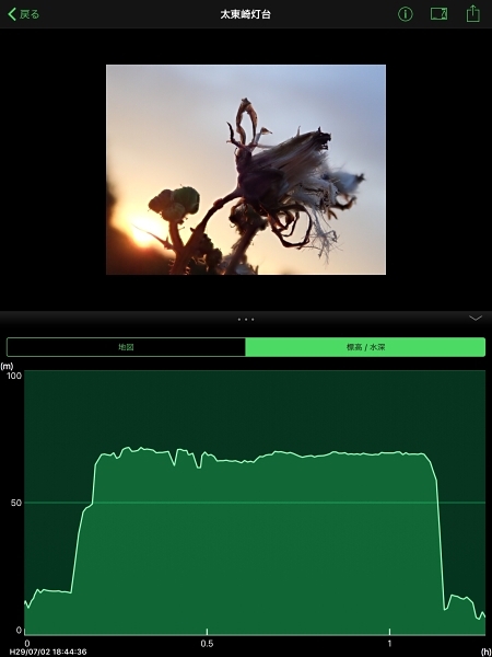 OI.Trackで写真と標高を表示したところ