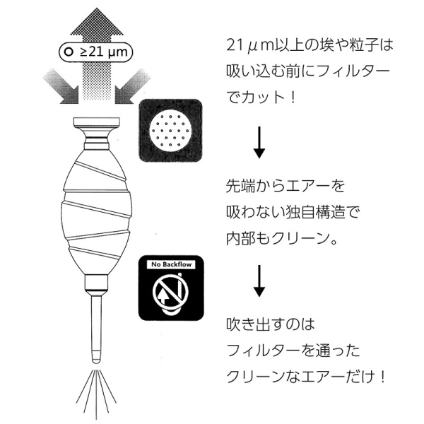 ダストフリーエアーブロアーの仕組み