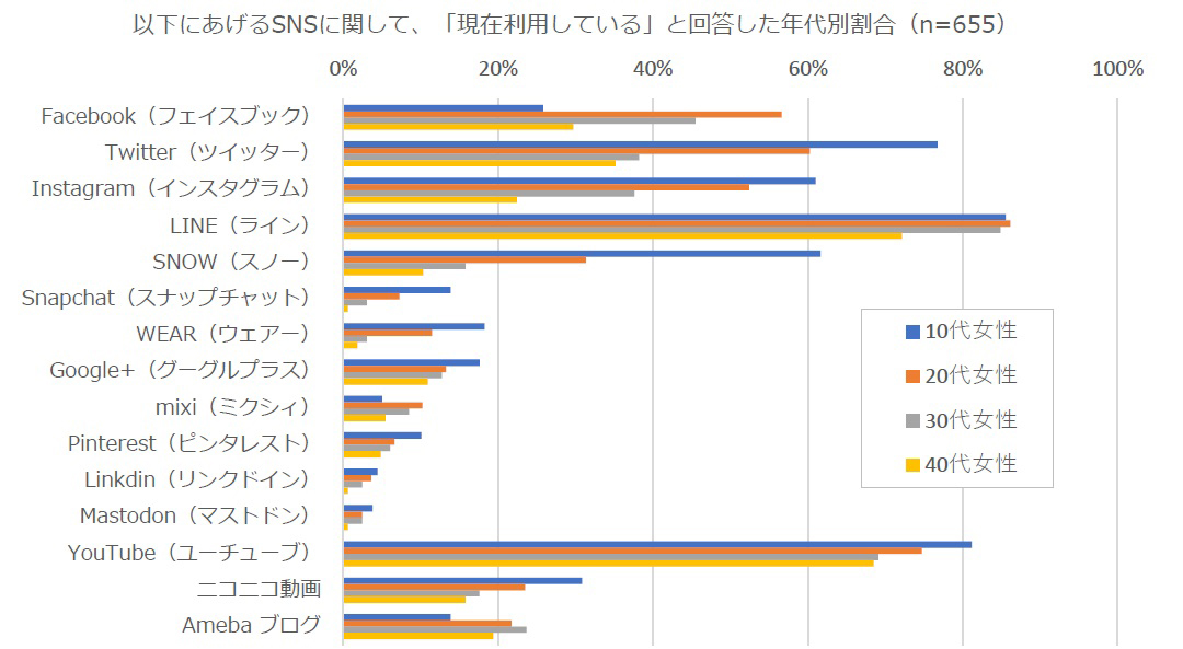 出典：カシオ計算機株式会社