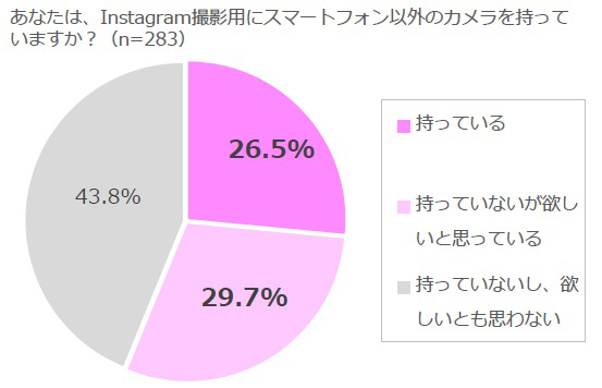 出典：カシオ計算機株式会社