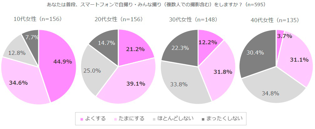 出典：カシオ計算機株式会社