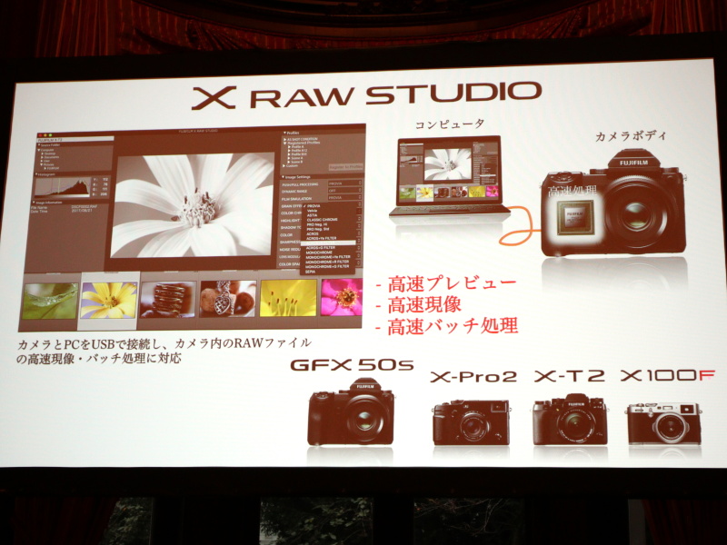 X RAW STUDIOの概念（FUJIFILM X-E3の製品発表イベントにて）