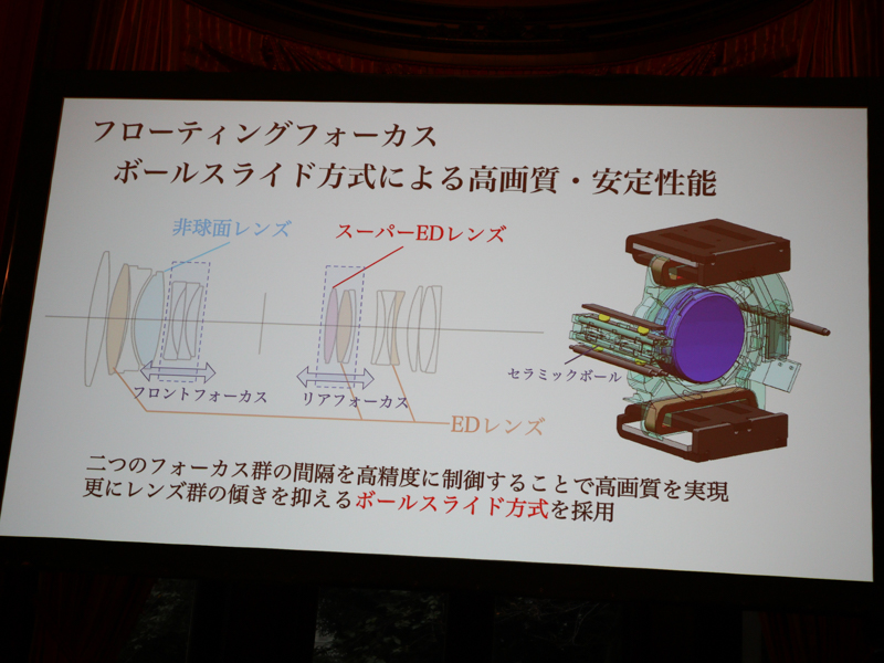 セラミックボールを用いて高精度にレンズを動かす技術も採用した