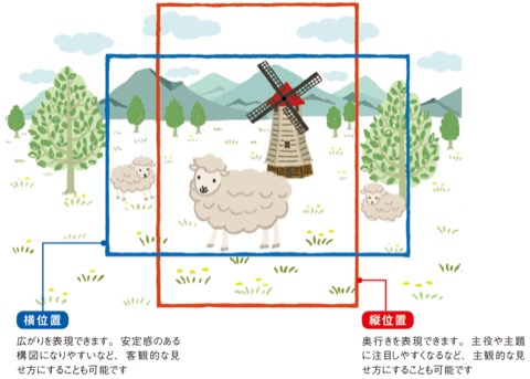 神保町写真教室の教科書「写真総合」by 岡嶋和幸先生：これまでの記事11本を一気読み!! 復習しましょう