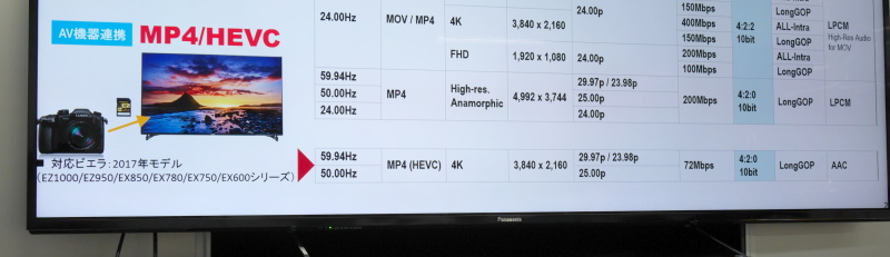 AV機器連携を重視した4K HDRの記録設定もある