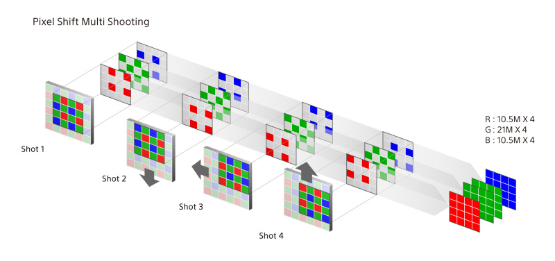 ピクセルシフトマルチ撮影の概念図