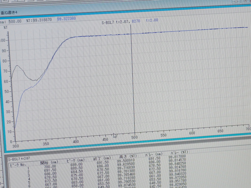 光学ガラスS-BSL7（オハラ表記。ショットでいうBK7）と白板ガラスB270の比較。どちらもマルミがコーティングを施したもので、透過率にはほとんど差がない。