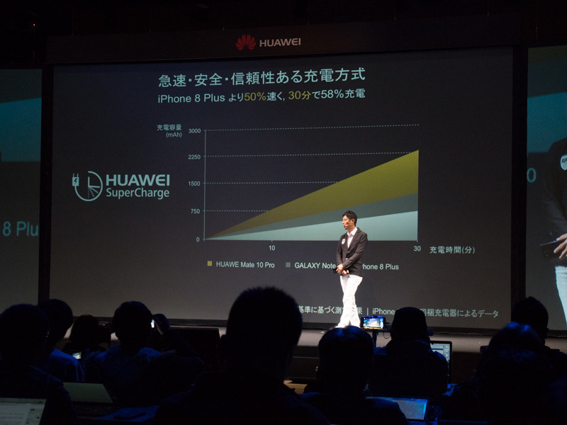 充電速度も他社製品より速いとする。