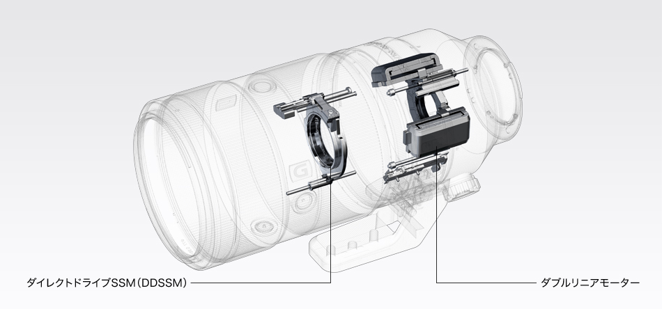100-400mmのフローティングフォーカス機構